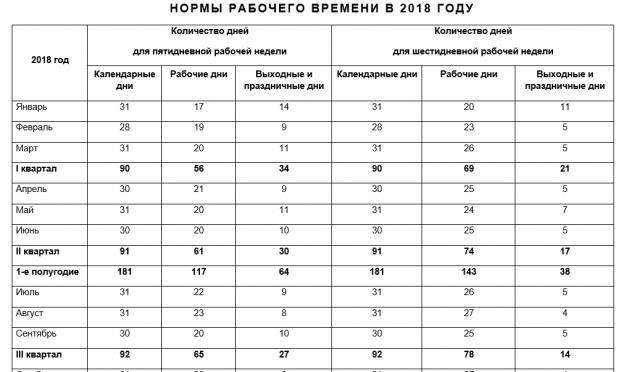 Россия: Производственный календарь (2018 год)